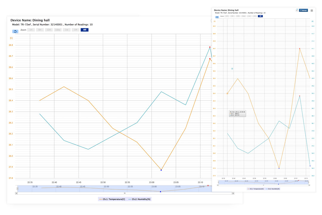 Data View_01